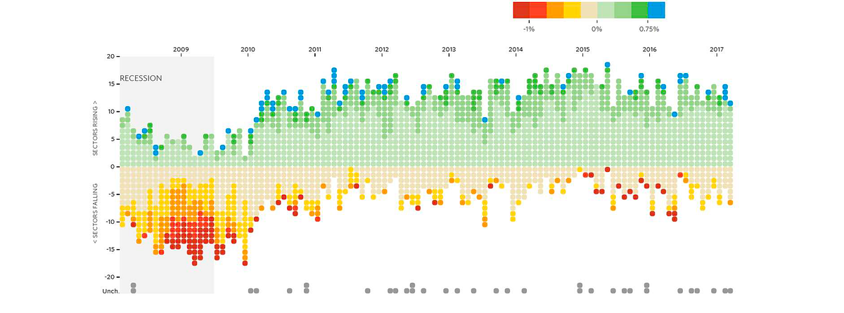 Data Visualization and its Wonders | by Roushan Kumar | Feb, 2023 | Medium