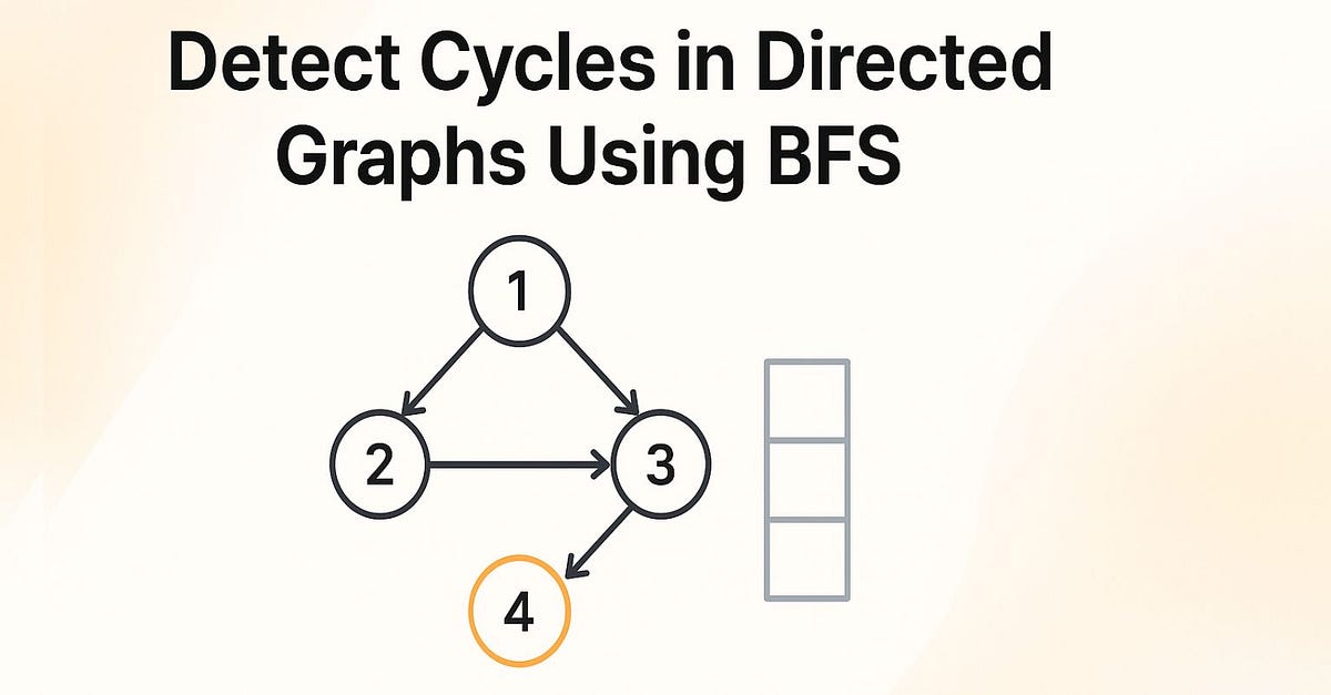Graphs 101: Cycle Detection in Directed Graphs using BFS | by Shruti ...