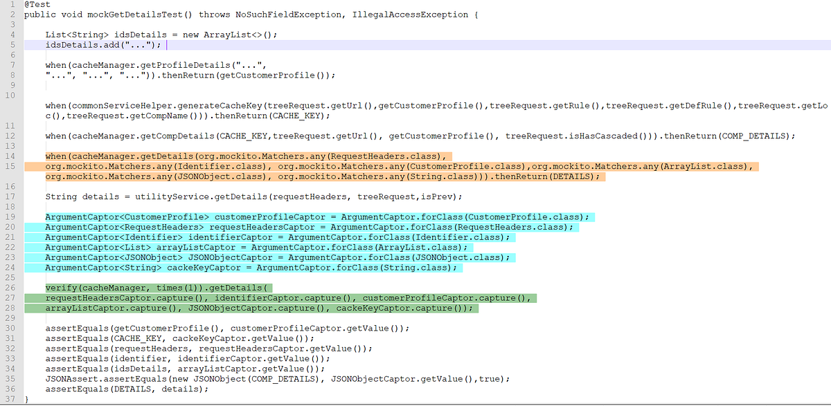 Writing Junit Test Cases and Its Practices by Shuvamr Medium