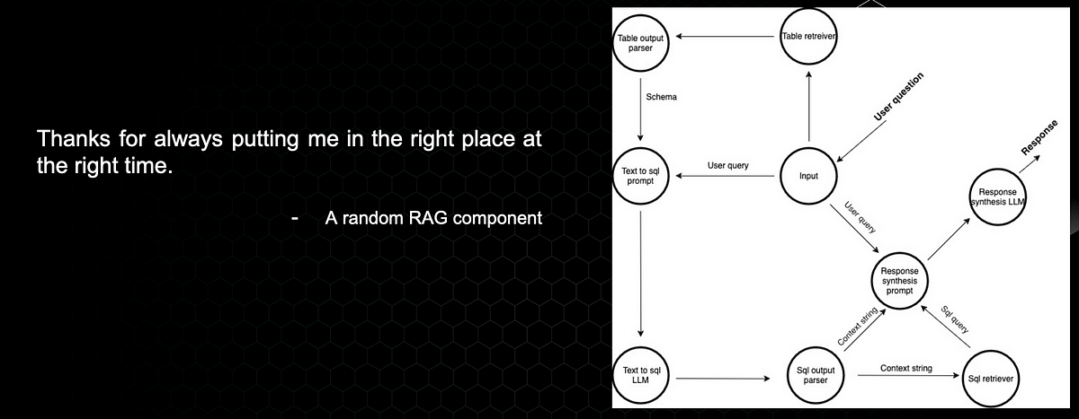 Easy RAG workflows with LlamaIndex Query Pipelines | Building Text-to ...