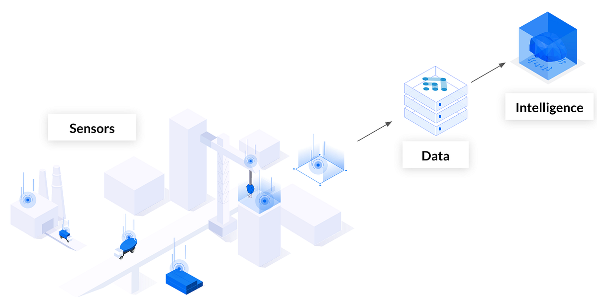 Predicting concrete performance with sensor data and AI by Raphael