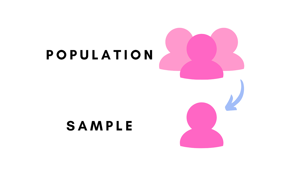 What is Sampling?. Explained in simple words with… | by Nidhi Athawale ...