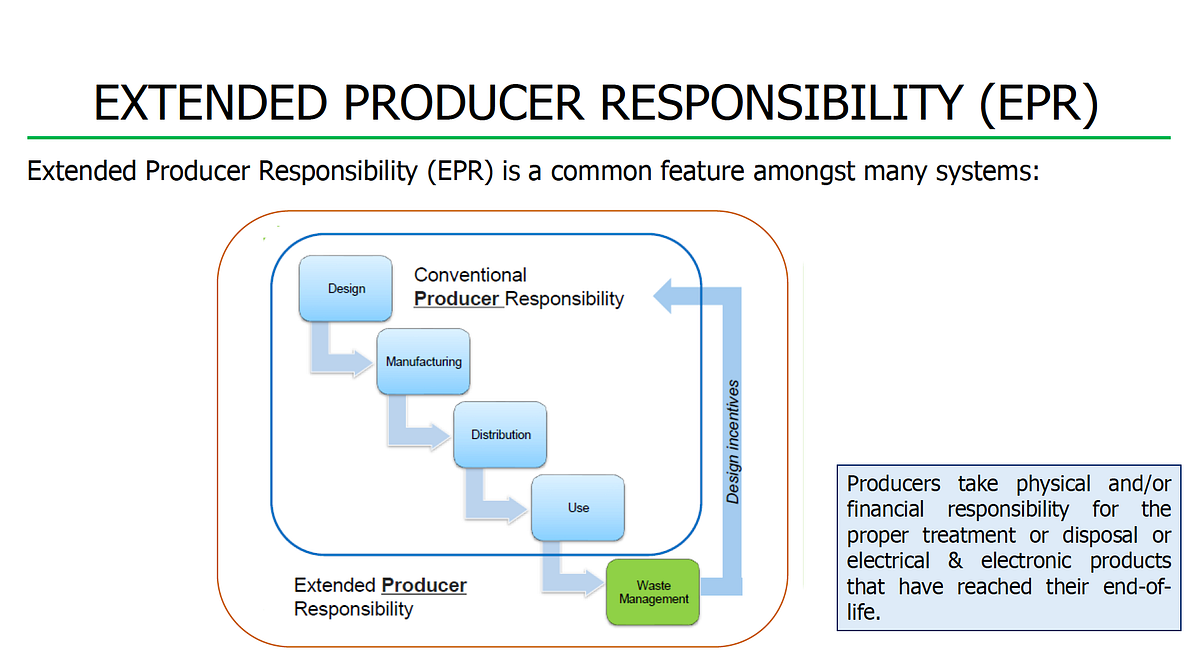Role Of Extended Producer Responsibility In Effective Smart Waste