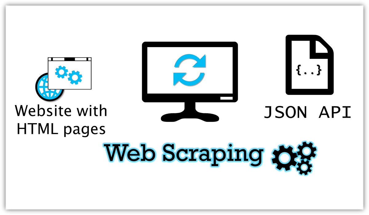 How to Create a  Scraper API via a Request Proxy with Node.js