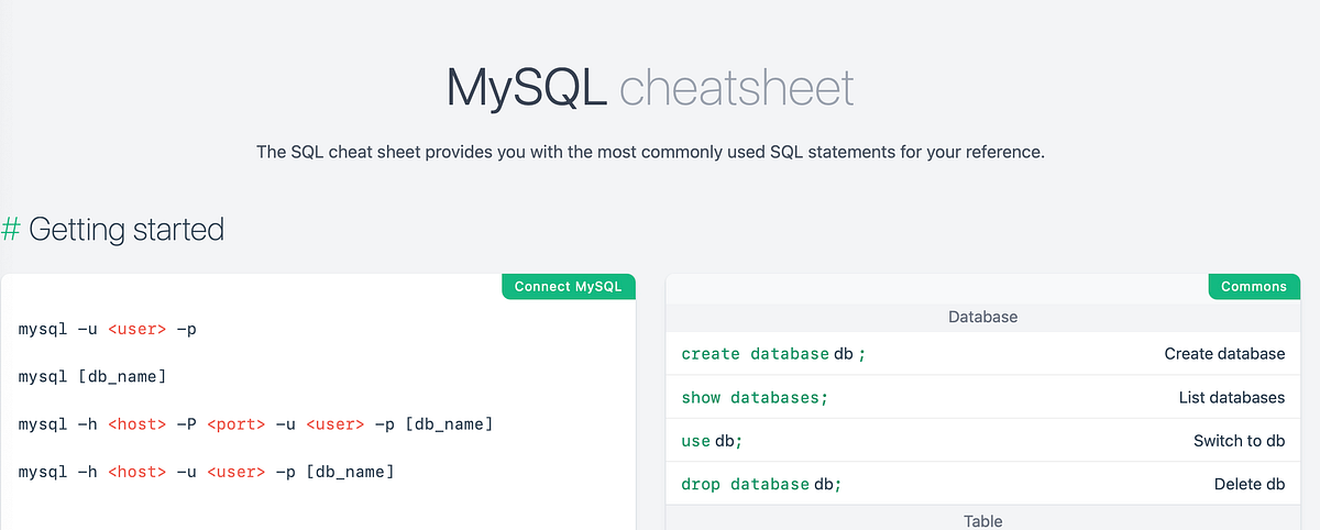 This Is The Best MySQL Cheat Sheet! | by Manpreet Singh | Medium