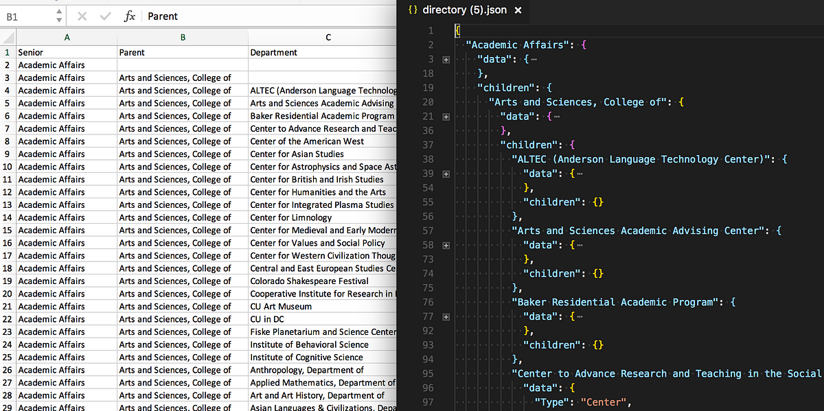 Creating A Simple CSV To JSON Editing Workflow Via JS | by Alex Finnarn ...