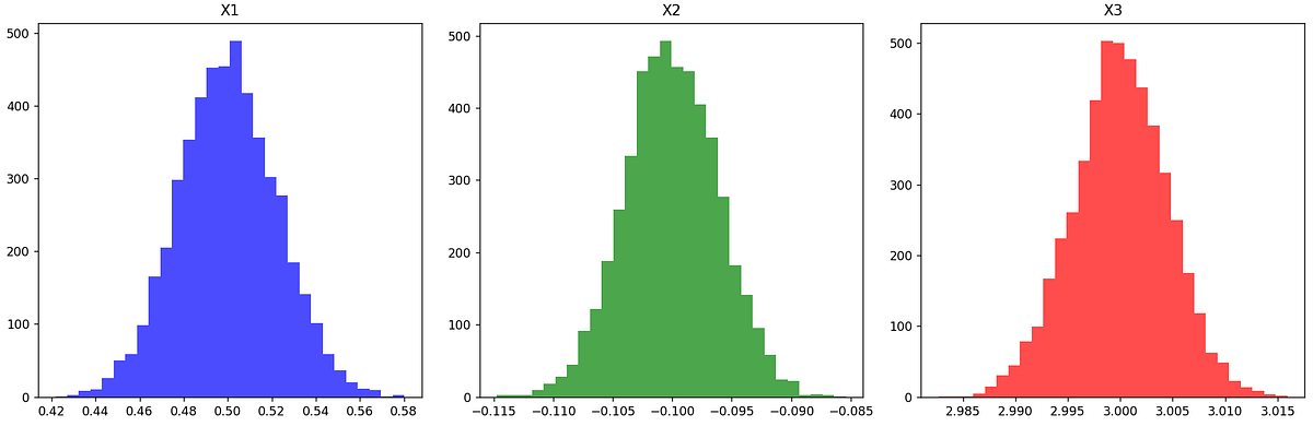 Simulated Data, Real Learnings: Part 1 | by Jarom Hulet | Mar, 2024