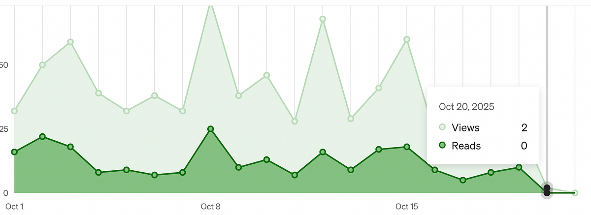 The Different Levels of Broken Stats