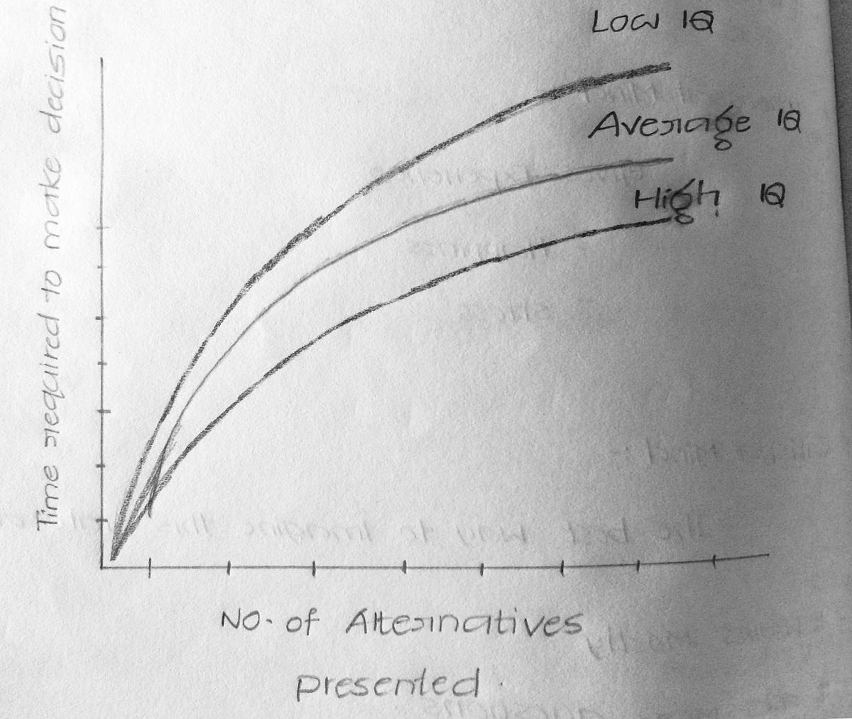 Hick Hyman Law. Hick’s law ( William Edmund Hick )… by Abdul Avaze