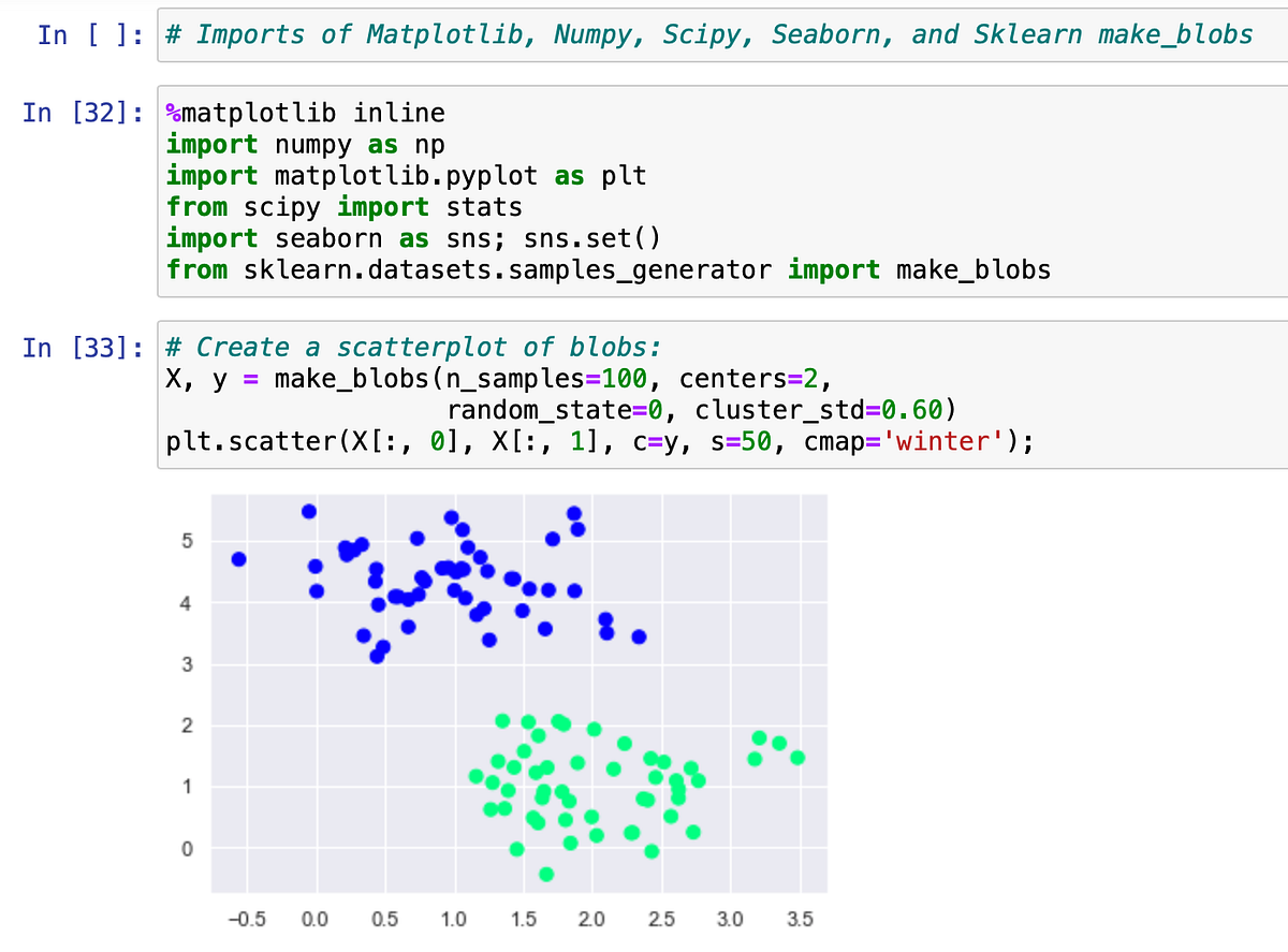 Classification Modeling with Support Vector Machine (SVM) | by Jeff ...