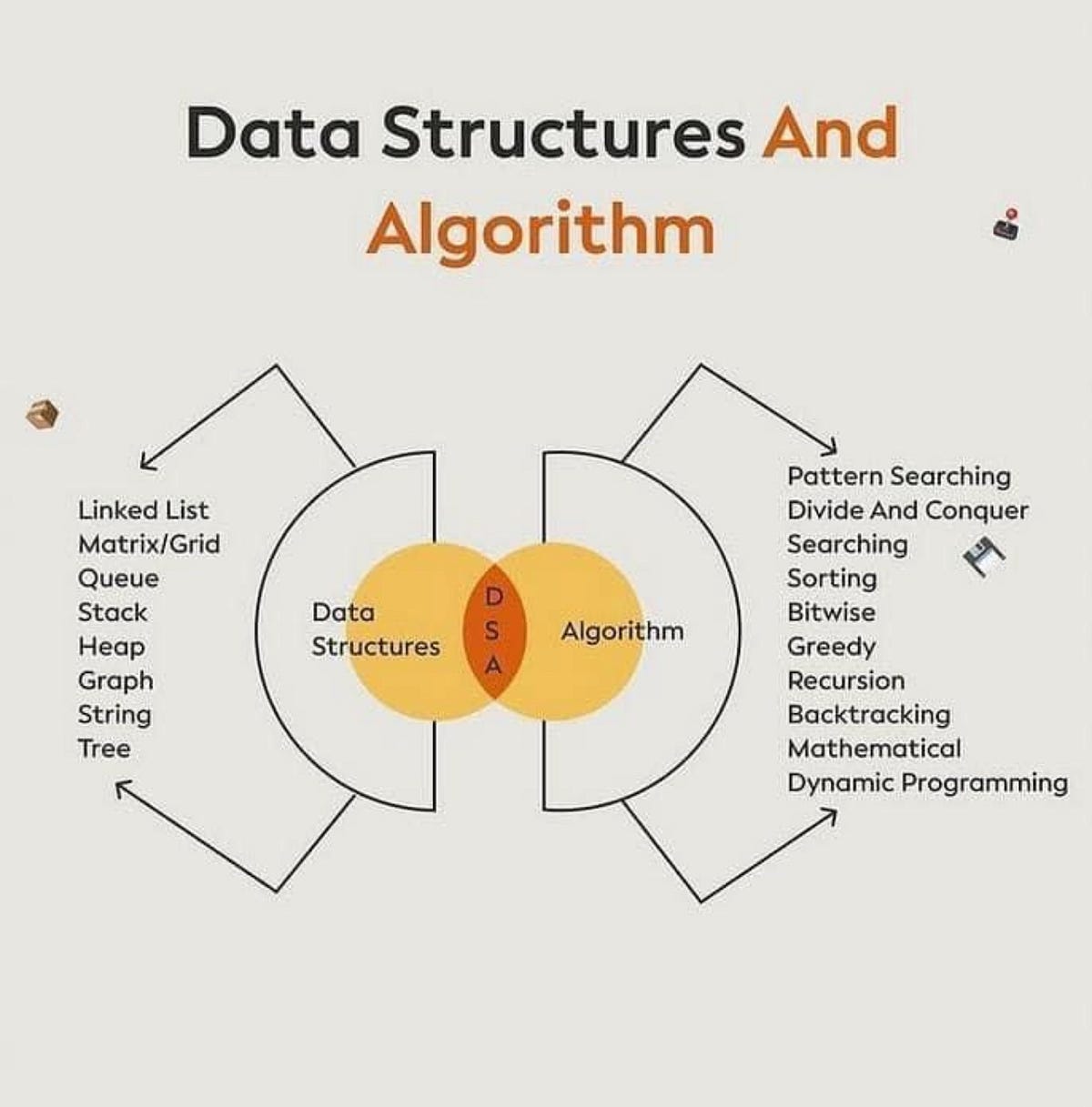 Understanding the Intersection of Data Structures and Algorithms. | by ...