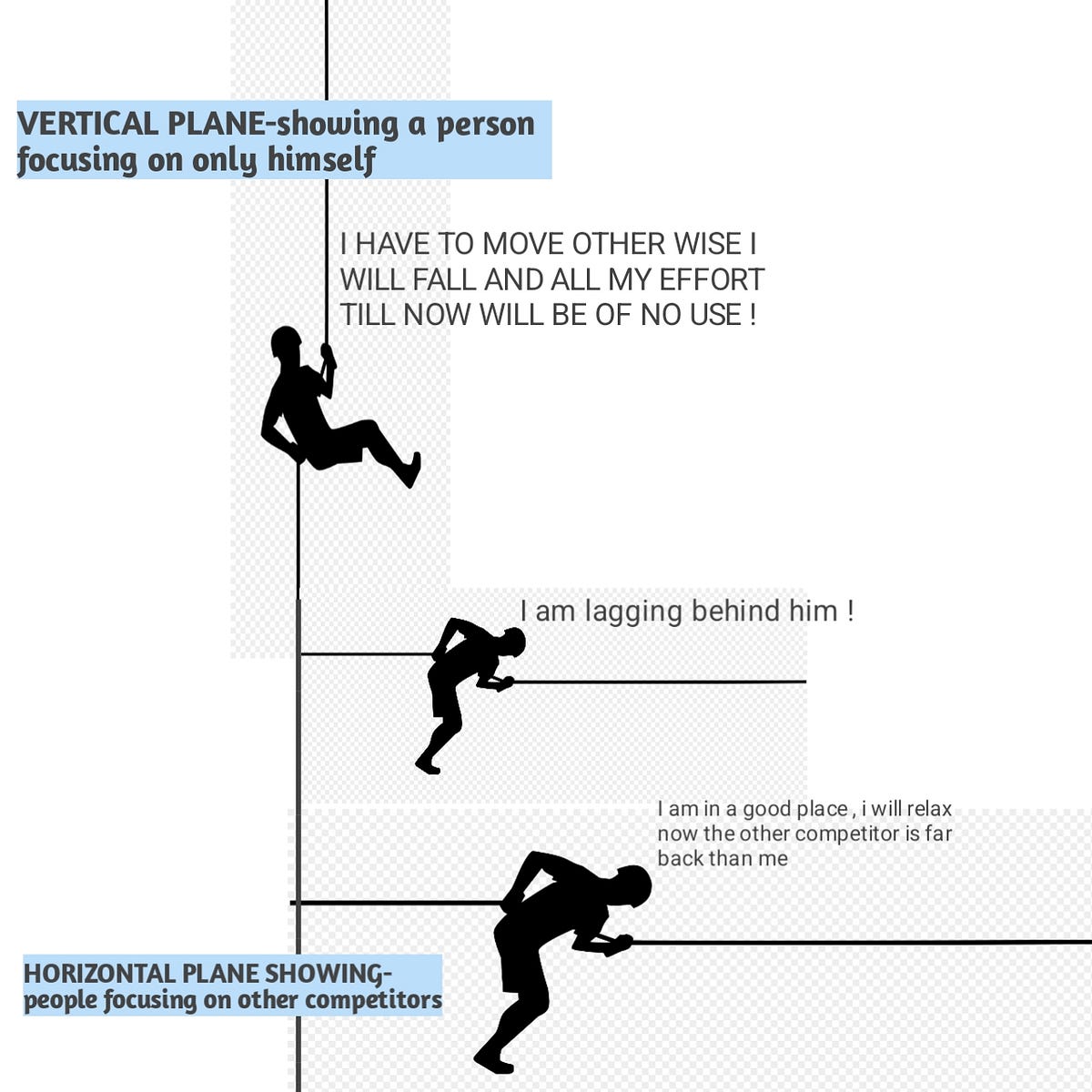 DRAWING THE LINE OF COMPARISON !. Earlier, We have discussed about ...