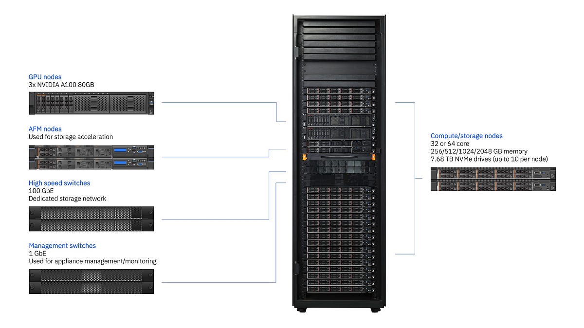 Deploying an enterprise-grade bare metal OpenShift cluster in less than ...