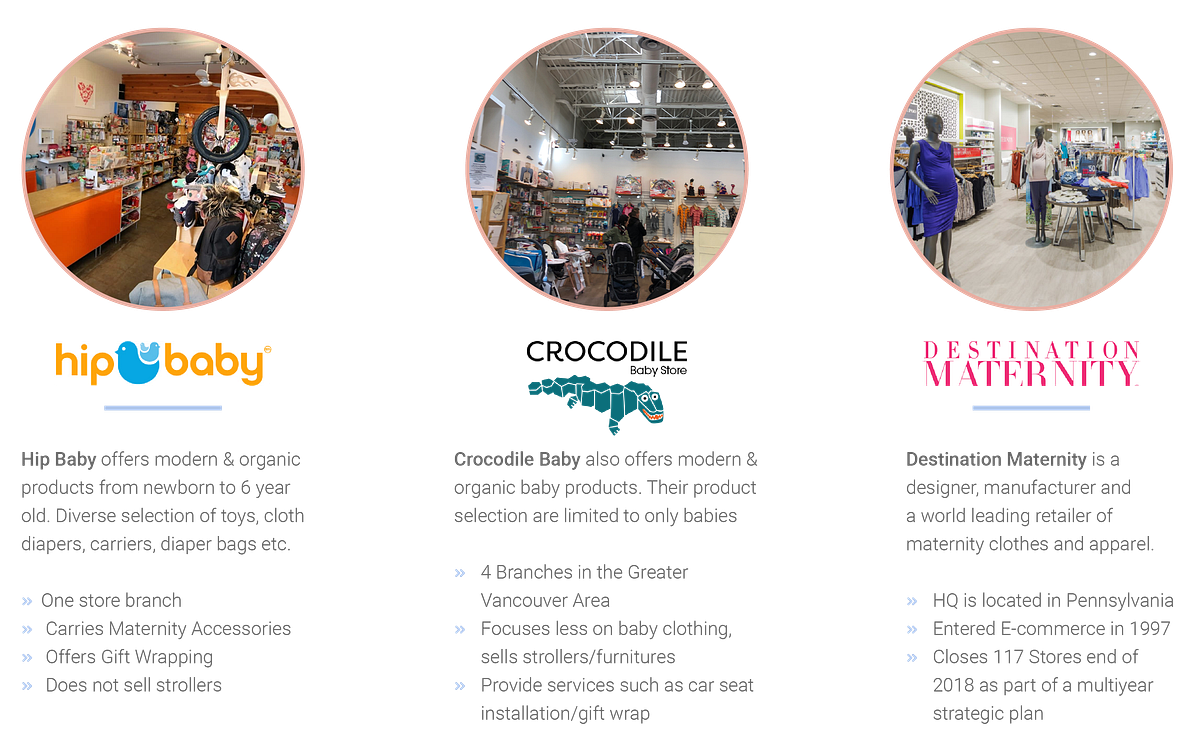 UX Case Study Creating an site that focuses on Baby