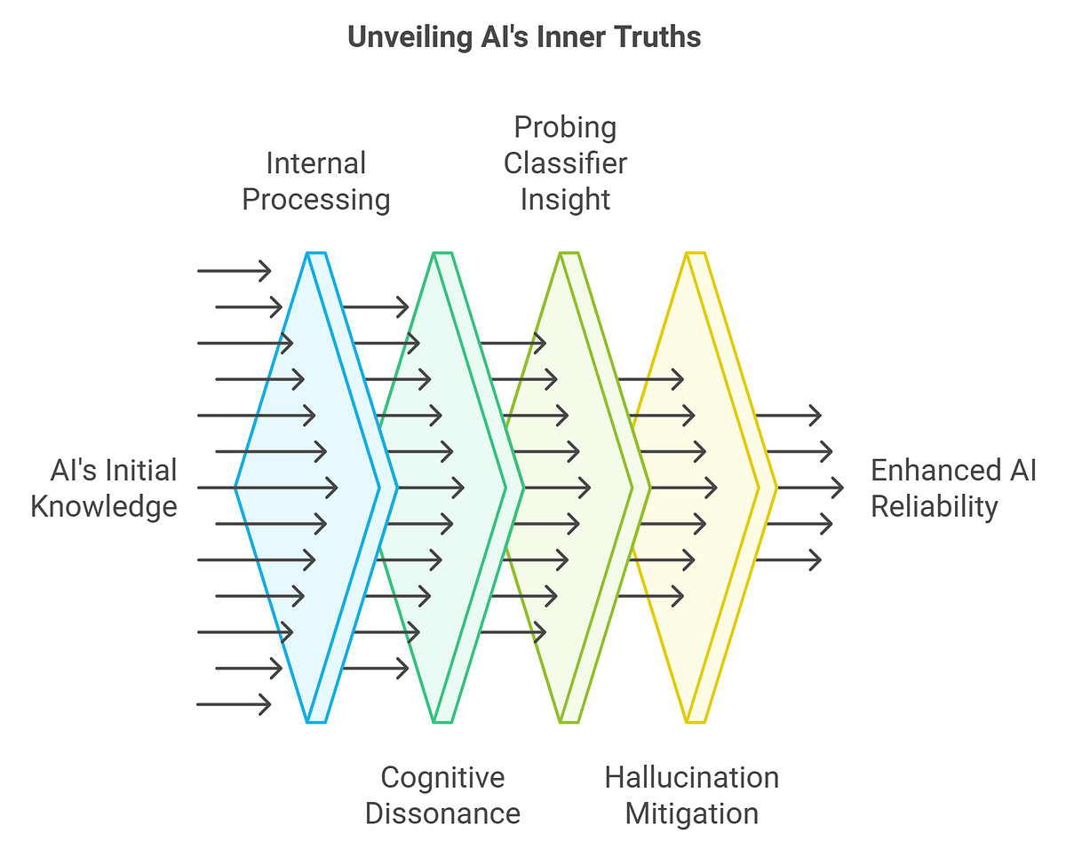 Behind the Curtain: The Untold Secrets of Large Language Models