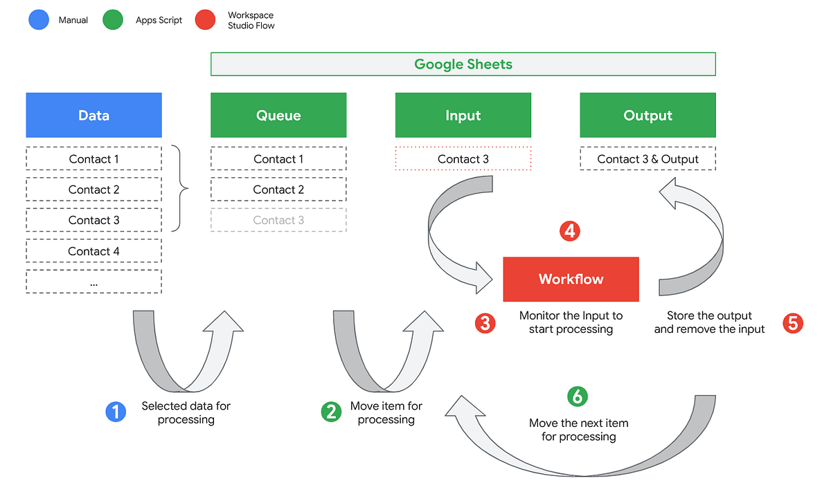 Image for Scaling Workspace Studio: Breaking the “Out-of-the-Box” Barrier with Smart Queuing