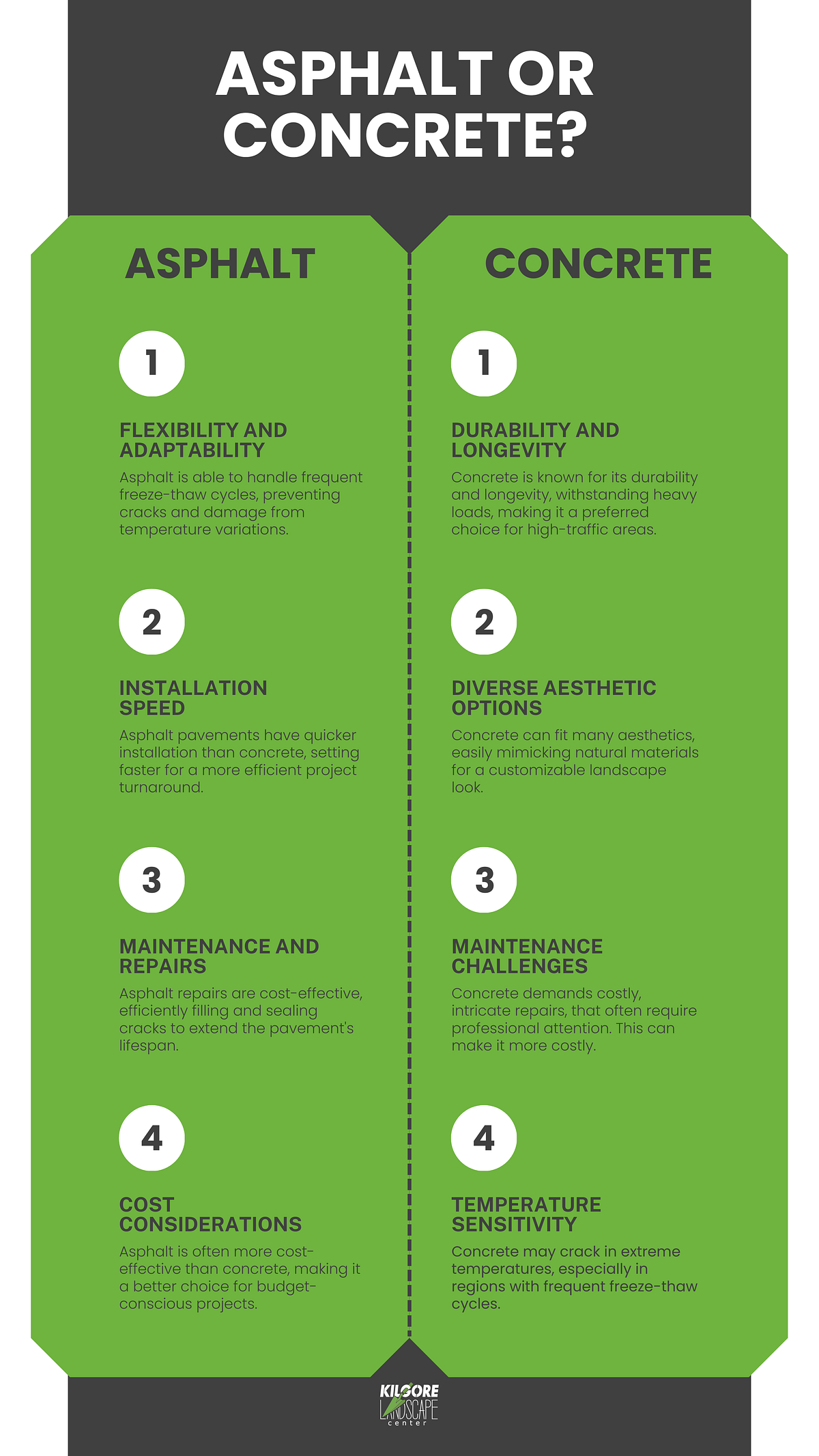 Asphalt vs Concrete Which is Right for You? by Ali Bloom Nov, 2023