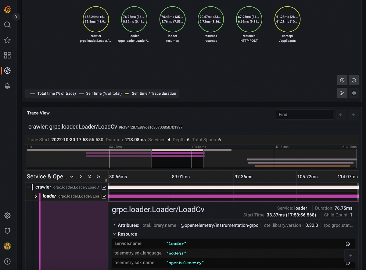 Initial impressions of the Cilium Grafana Observability Demo | by Tony ...