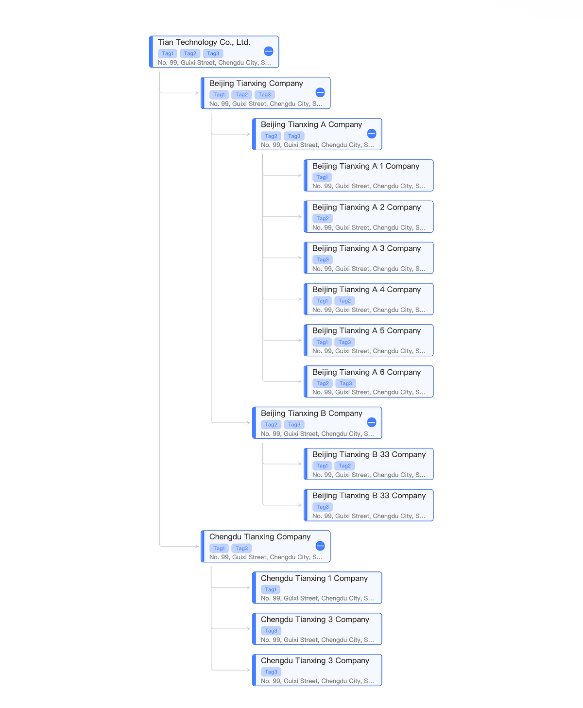 Building an Organizational Chart in React | by Highbmountain | Medium