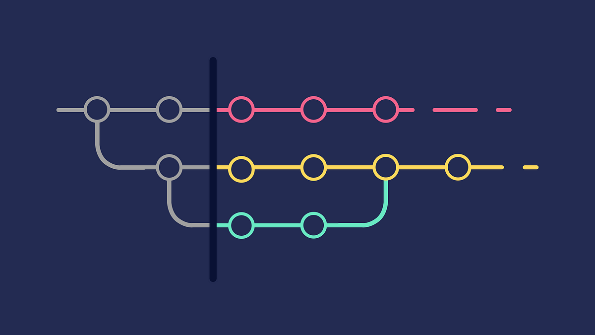 Choosing the right git branching strategy for your team a