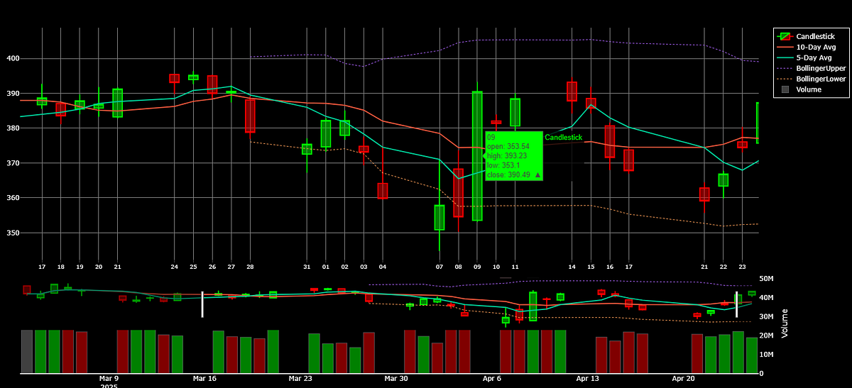Display Finance Data: Candlestick, Volume, and Custom Metrics with ...