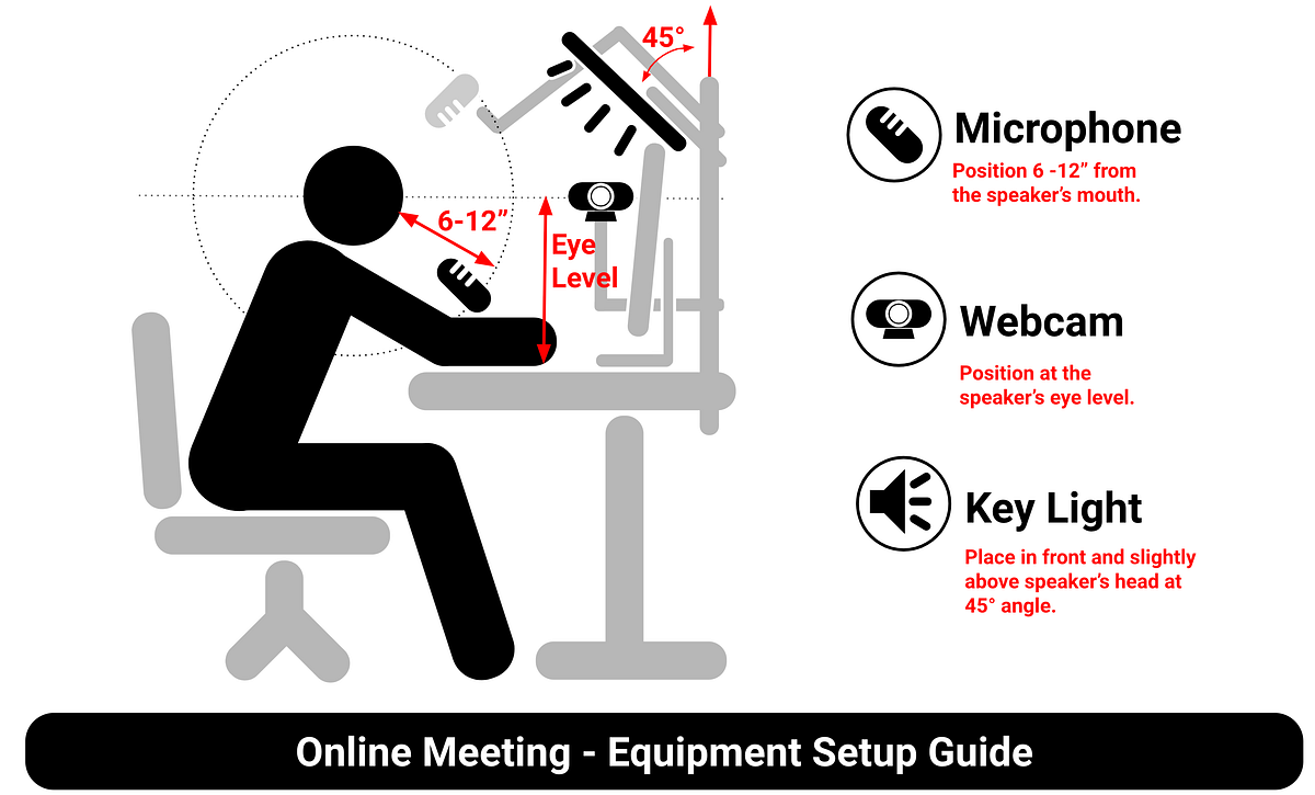 Logitech webcam eye level placement diagram