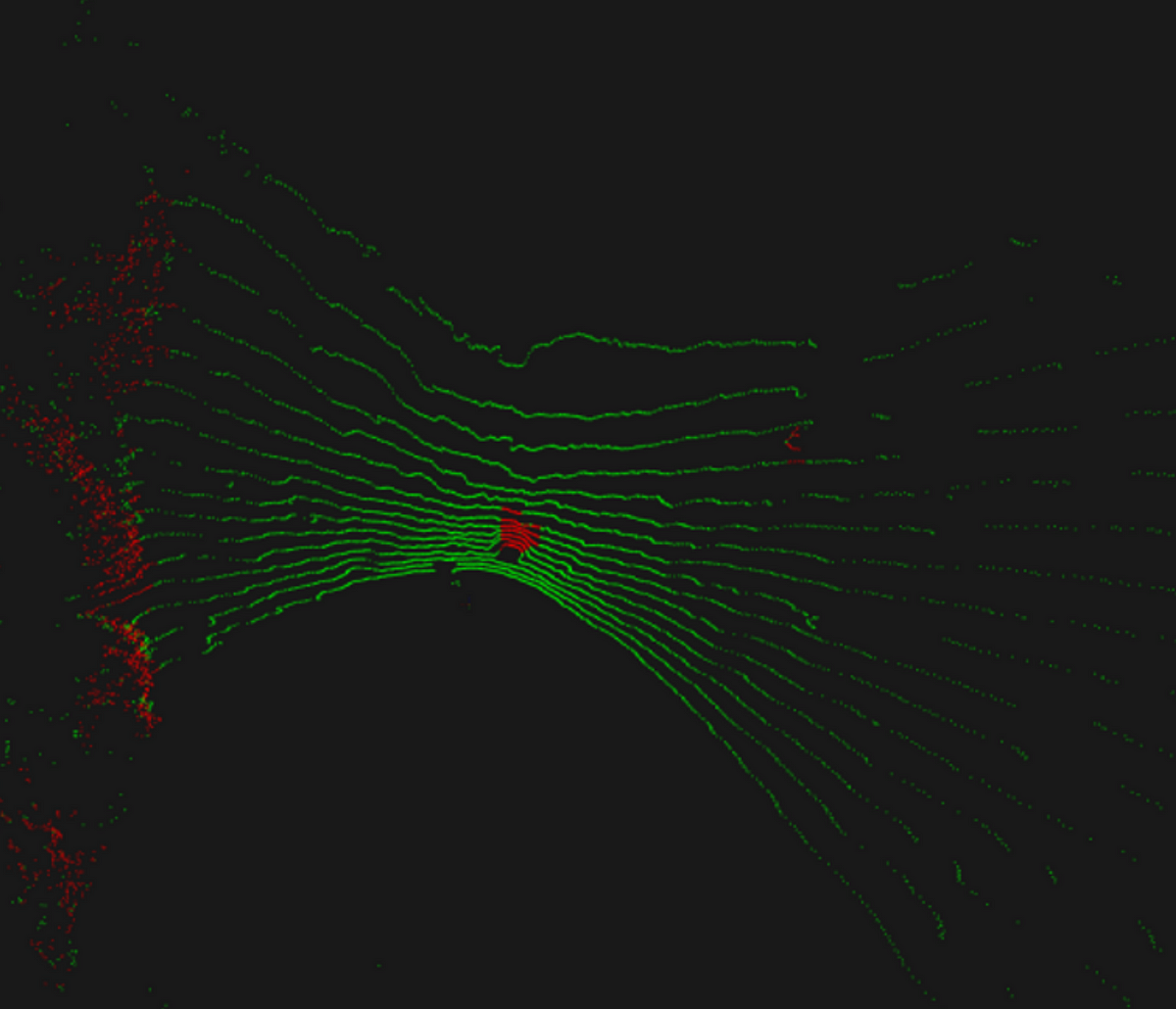 LiDAR detects negative obstacles (with approximate C++ code) | by ... image.