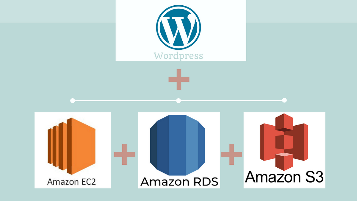 Step-by-step Guide: Hosting A Wordpress Website With Aws Ec2 + Rds + S3 