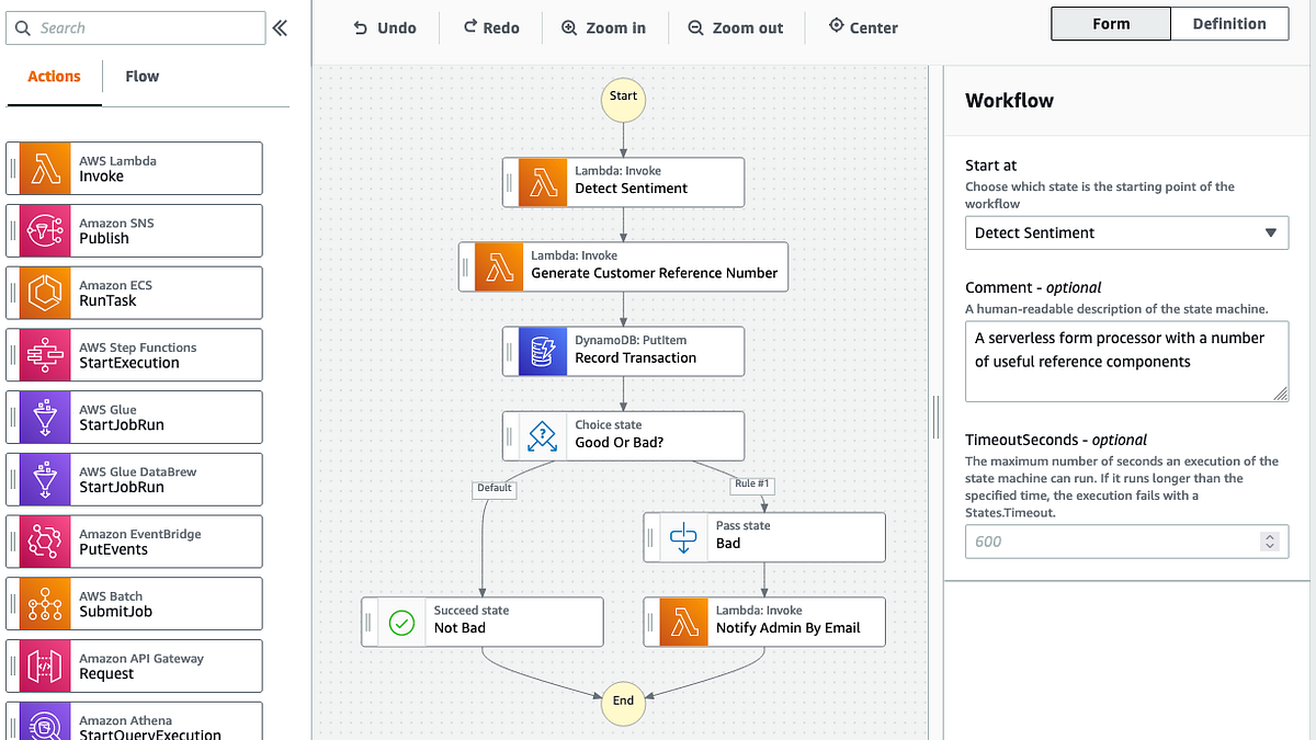 Step Functions What is it and how it's build? Discover the State Language Medium