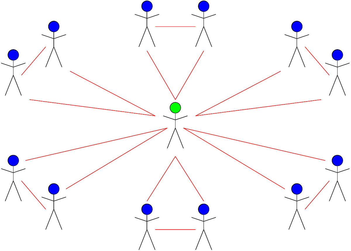 The Friendship Theorem - You Always Have 3 Friends Or 3 Strangers At A  Party 