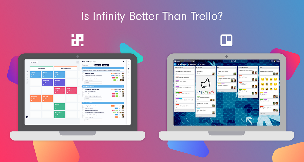 Trello – Medium