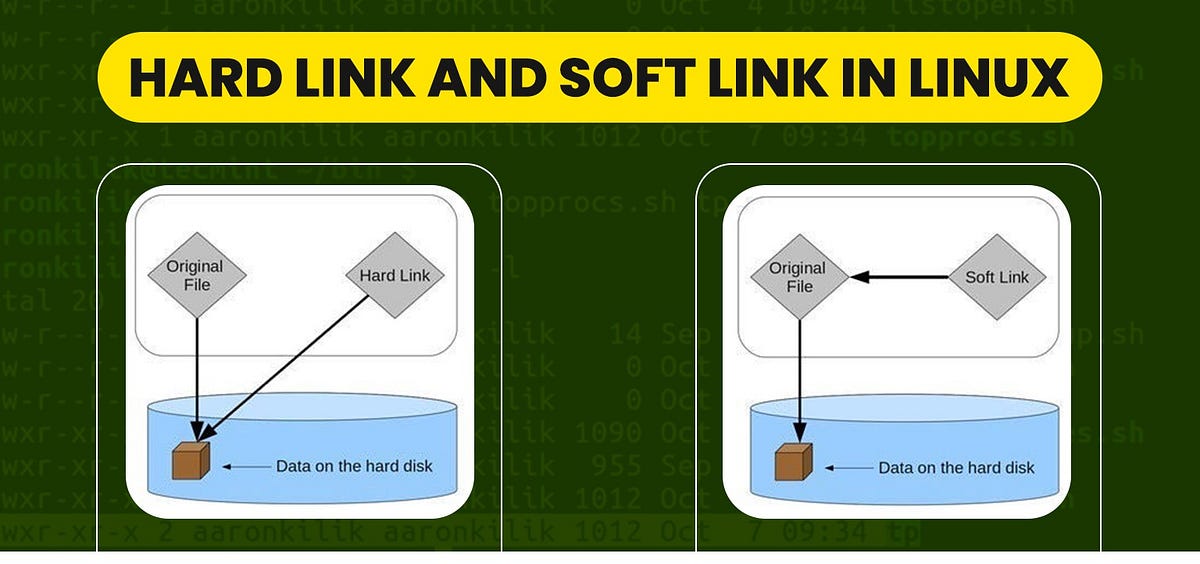 Hardlink & Soft link. Hard Link vs Soft Link in Linux | by Vandadi Siva ...