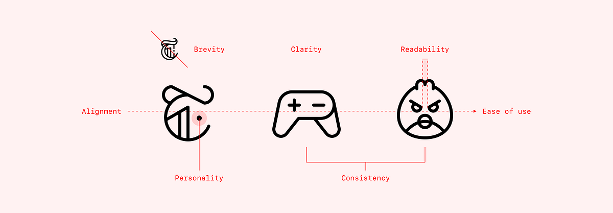 7 Principles of Icon Design. Creating a high-quality icon family…, by  Helena Zhang