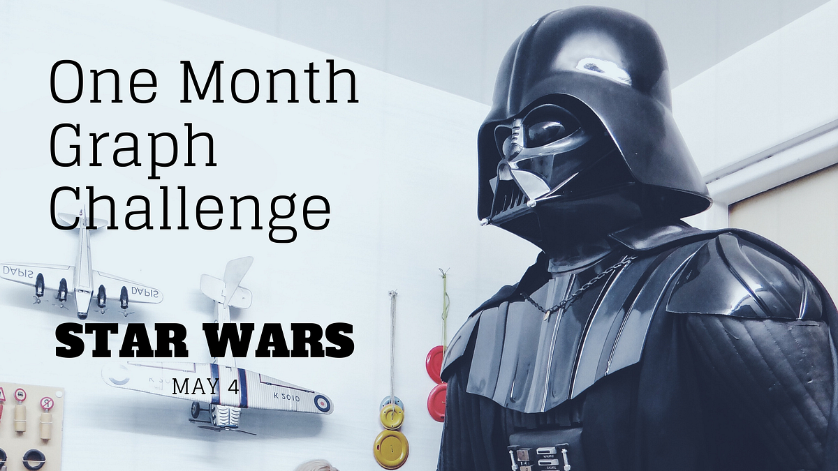 Neo4j graph Data Modeling of Star Wars Universe with APOC load