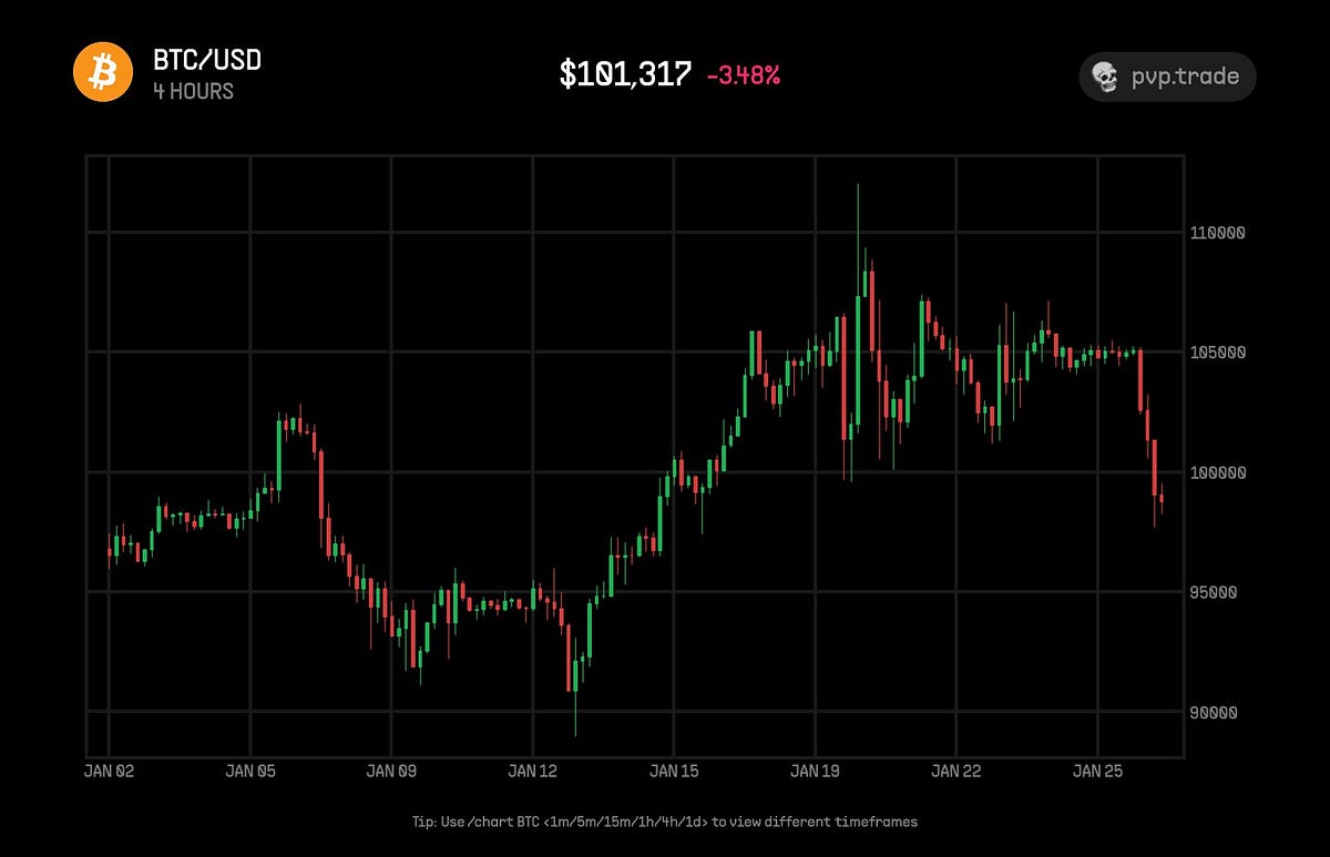 Bitcoin in Reversal: Temporary correction or start of a new downtrend?