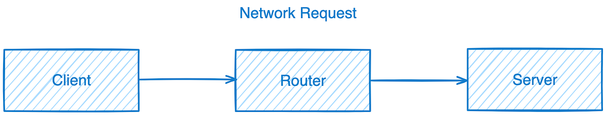 WHY IS HTTP NOT SECURE intelligence overview
