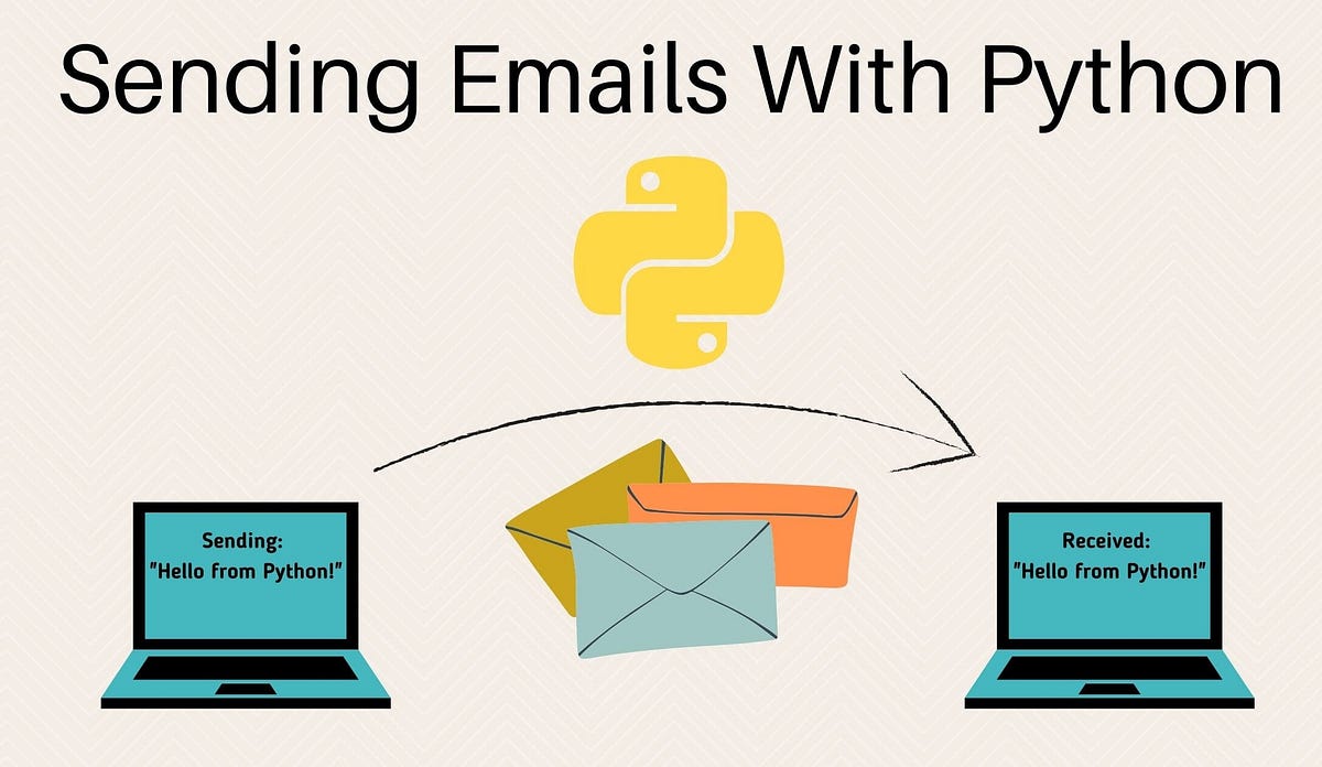 sending mail at specific time by using python : — — — — -> | by Happy ...