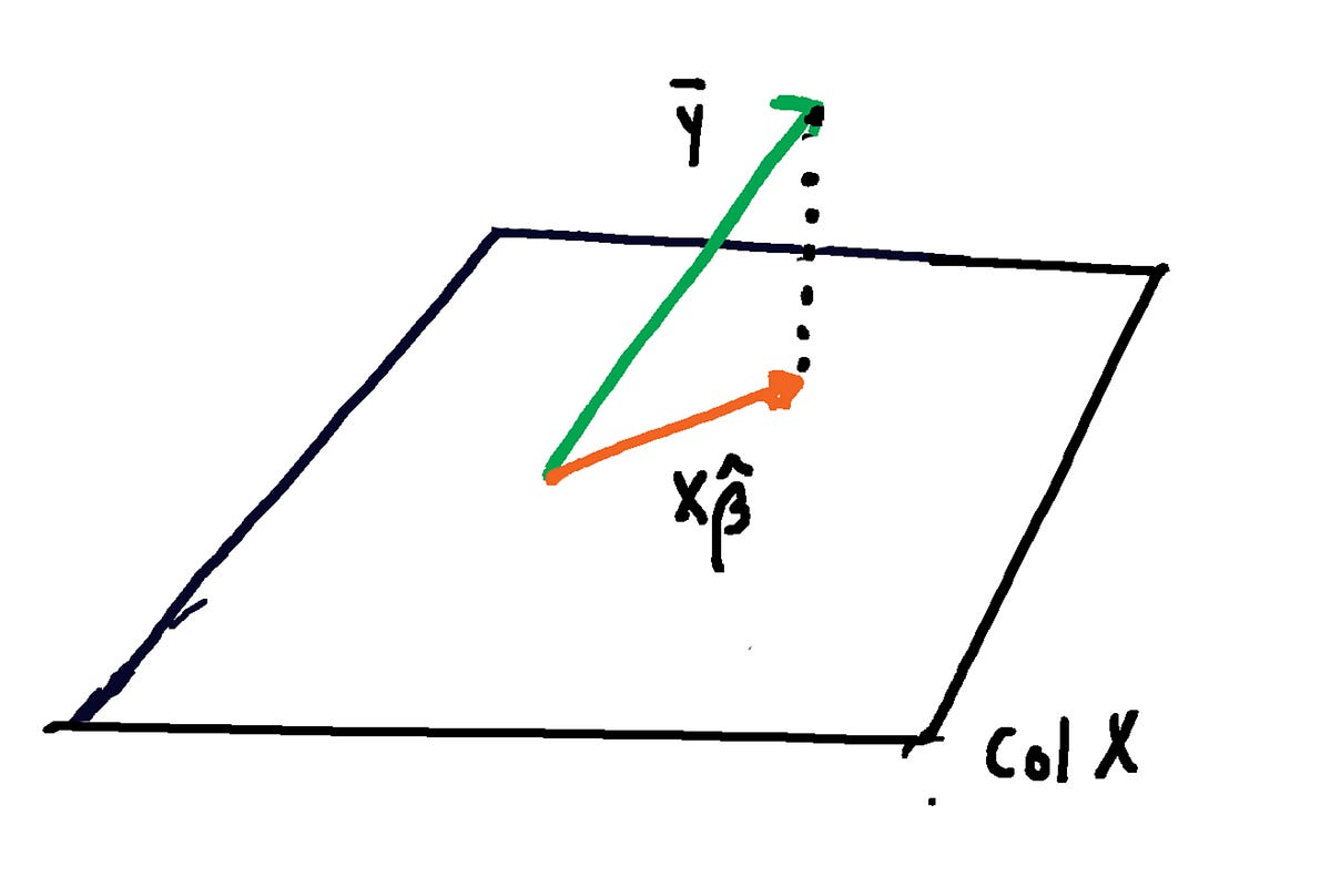 The Math Behind Machine Learning. Let’s look at several techniques in ...