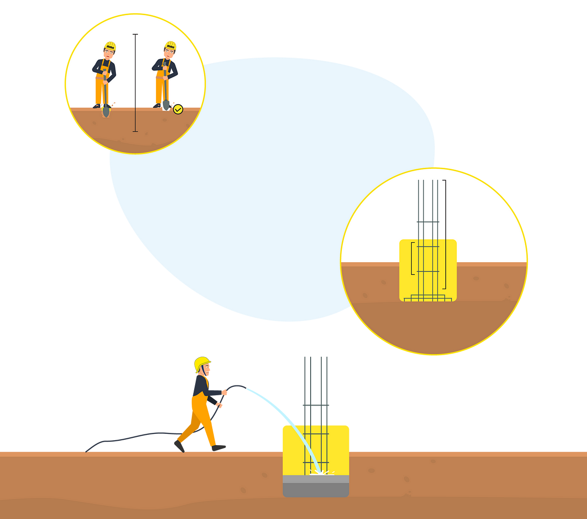 Building A House Foundation Learn The Necessary Steps In Digging The building-a-house-foundation-learn-the-necessary-steps-in-digging-the