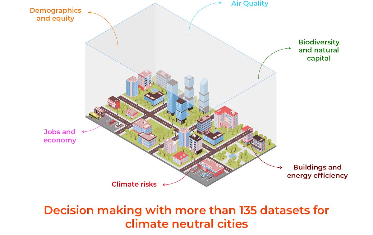 Future of urban infrastructure. Reimagined with data | by Gagan Reddy ...