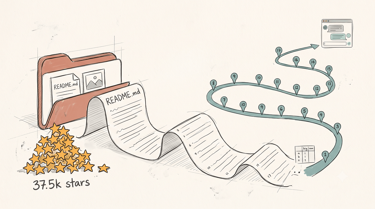 This GitHub Repo Has 37,000 Stars and Zero Lines of Code