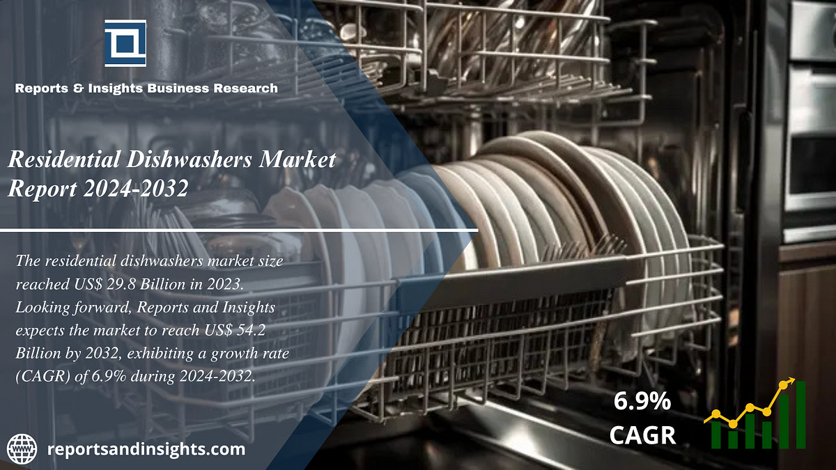 Residential Dishwashers Market Size Research Report [20242032] by