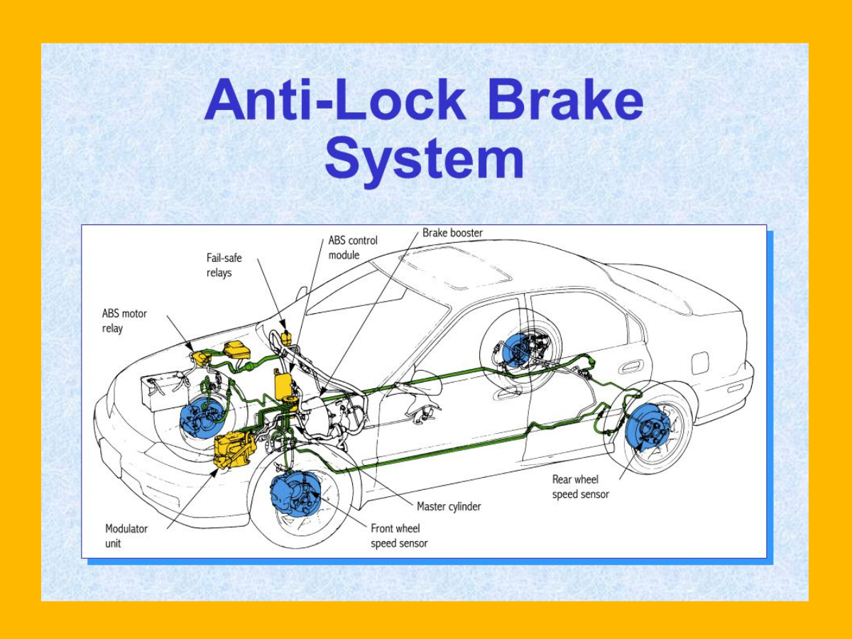 How to Activate Your Antilock Brake System StepbyStep Guide by