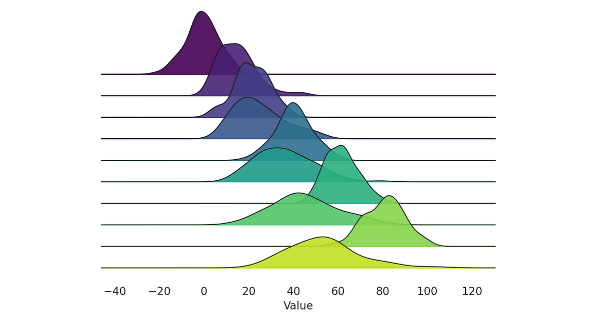 Identifying and Handling Outliers in Pandas: A Step-By-Step Guide | by ...