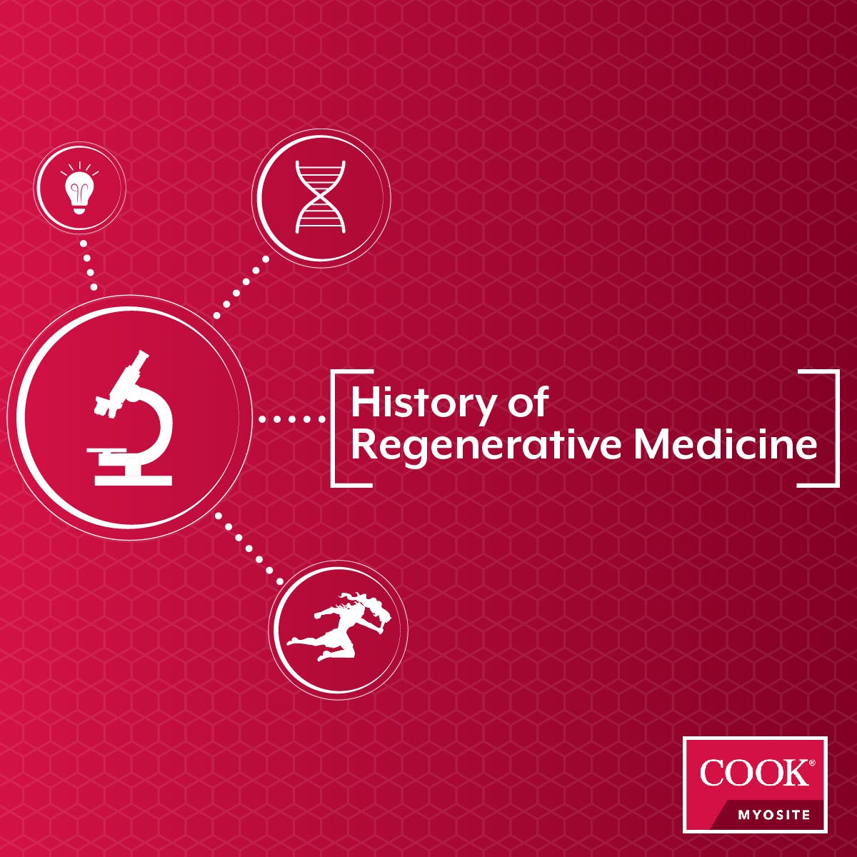 A Brief History of Regenerative Medicine by Cook MyoSite Medium
