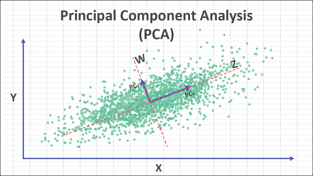 Eigenvalues calculator