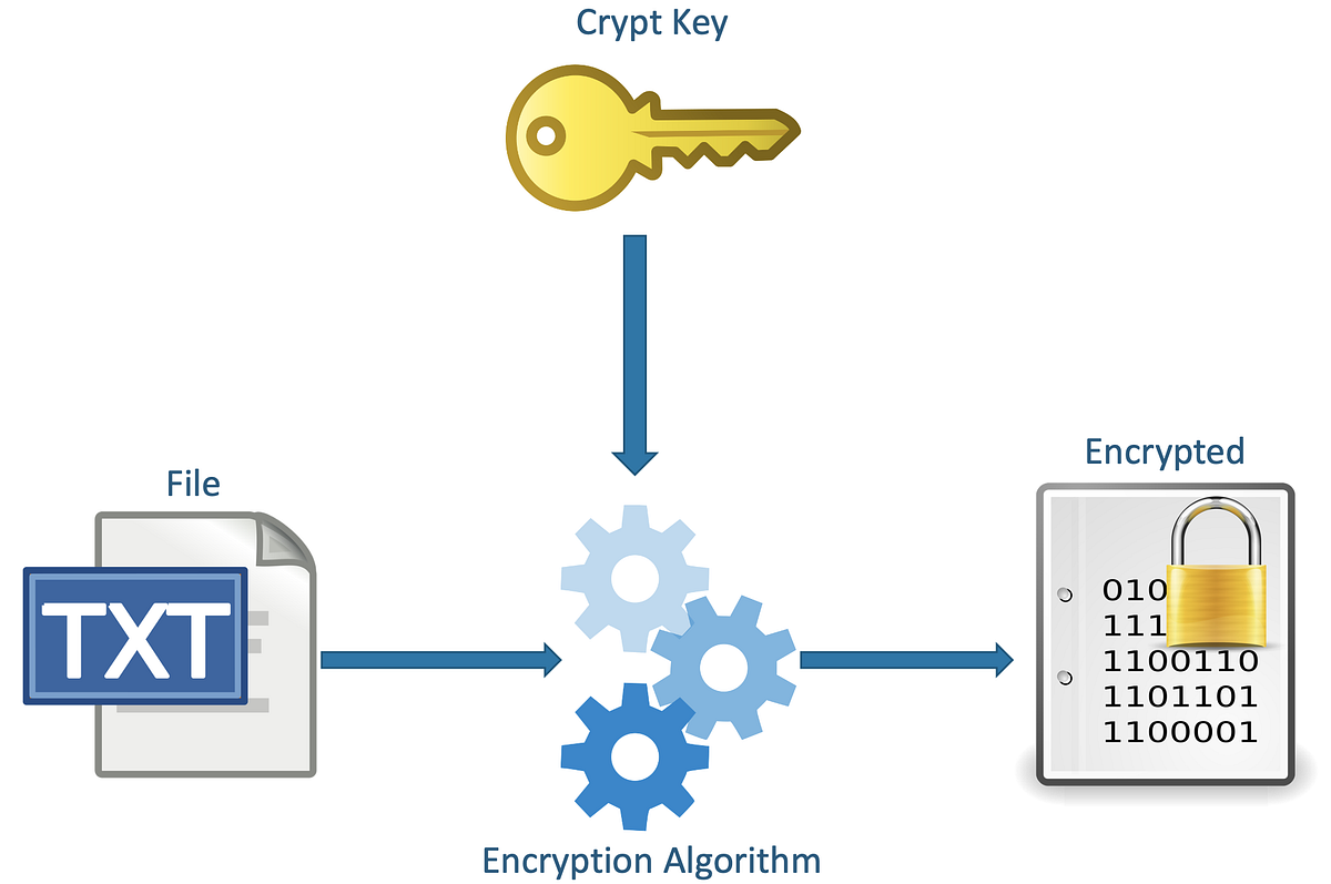 KMS and Envelope Encryption Explained | by Juan Carlos Garzon ...