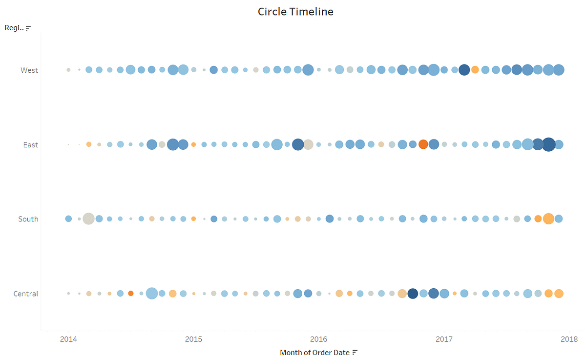 Tableau Tutorial — How to create a Circle Timeline Chart MLearning.ai Medium