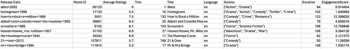 Creating a Data Pipeline with Airflow and Slack Alerts: A Complete ...