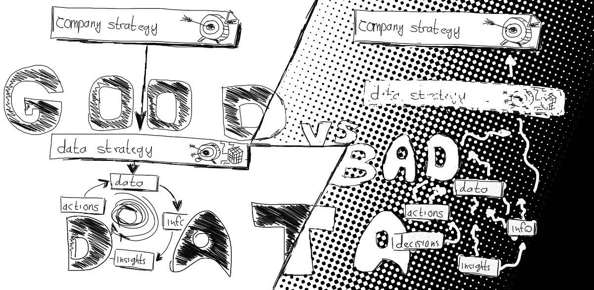 Data Strategy Good Data vs. Bad Data by Sven Balnojan Towards Data Science